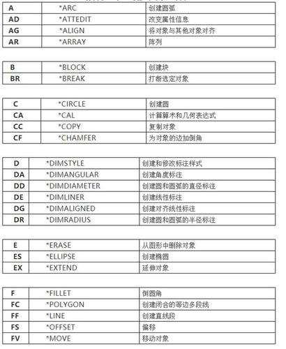 cad合图快捷键(cad快速合并图型的快捷命令)-图3 cad合图快捷键(cad快速合并图型的快捷命令)-图3