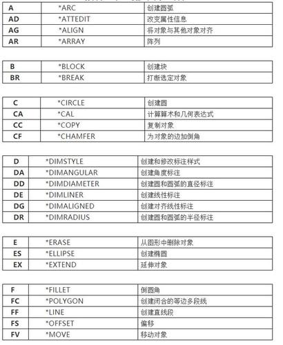 cad合图快捷键（cad快速合并图型的快捷命令）-图3