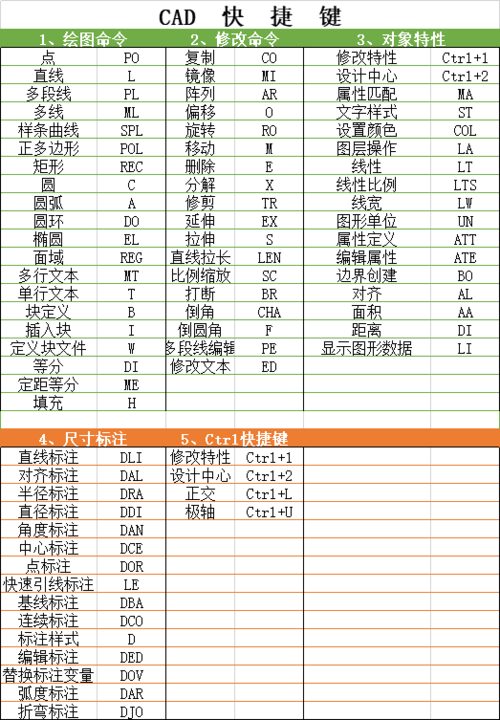 cad合图快捷键（cad快速合并图型的快捷命令）-图2