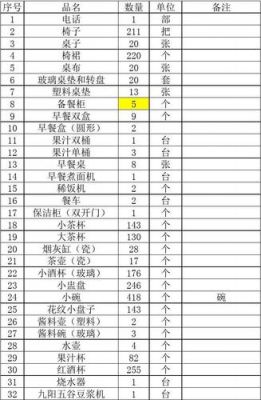 多少算批量(多少算批量固定资产)-图3 多少算批量(多少算批量固定资产)-图3