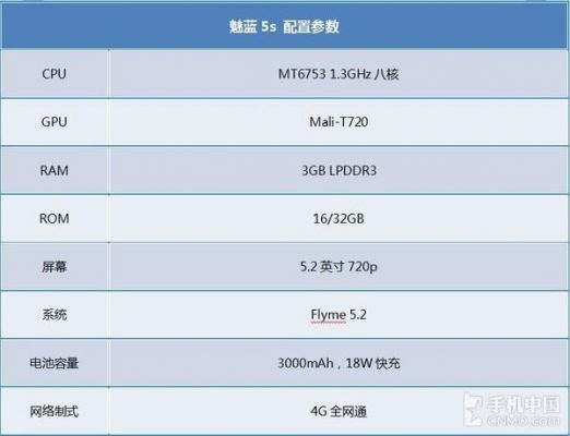 魅蓝5s机身尺寸（魅蓝5s多少英寸）-图1