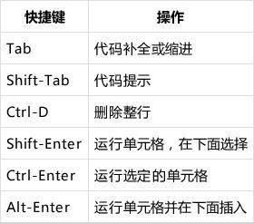 jupyter里面快捷键（jupyter快捷键运行键）-图1