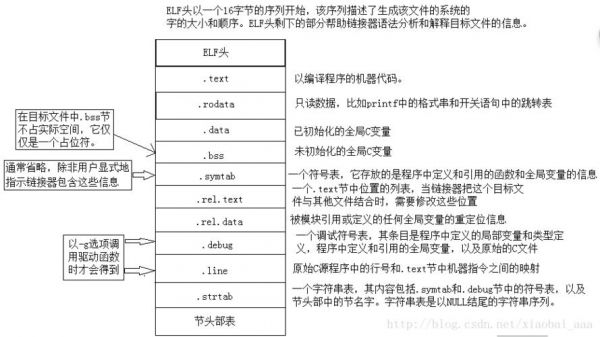 编译与连接快捷键（编译和链接的区别是什么）