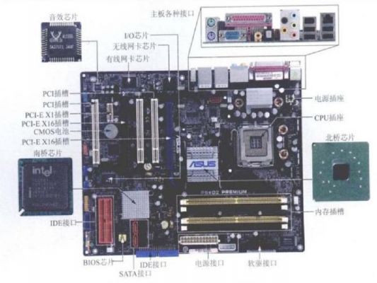 电脑主板硬件图（电脑主板零件图解）-图2