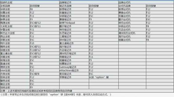 进入快捷键(快捷键怎么进入运行)-图3 进入快捷键(快捷键怎么进入运行)-图3