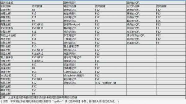 进入快捷键（快捷键怎么进入运行）-图3