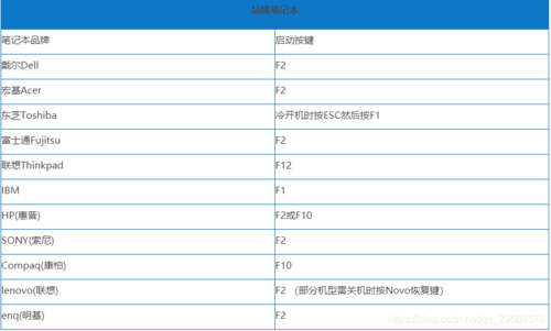 进入快捷键（快捷键怎么进入运行）-图2