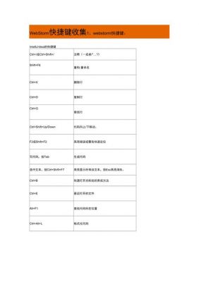 webstorm替换快捷键（webstorm快捷键整理代码）