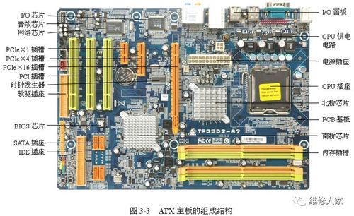 主板pcb板材（pcb主板是什么意思）