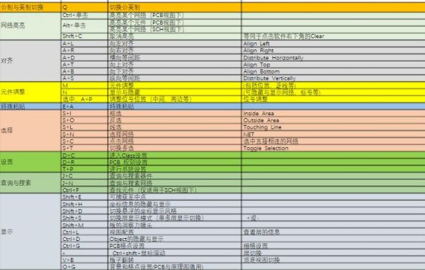 pcb设置快捷键（pcb怎么设置快捷键）