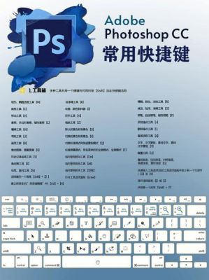 ps快速快捷键（ps得快捷键大全）-图1