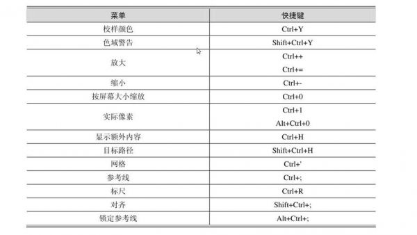 ps中前景色的快捷键（ps中前景色的快捷键有哪些）