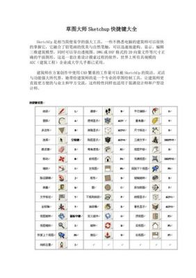 sketchup隐藏其他快捷键(sketchup撤销隐藏)-图2 sketchup隐藏其他快捷键(sketchup撤销隐藏)-图2