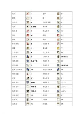 sketchup隐藏其他快捷键(sketchup撤销隐藏)-图1 sketchup隐藏其他快捷键(sketchup撤销隐藏)-图1