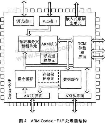 arm主板原理（arm处理器主频）-图2