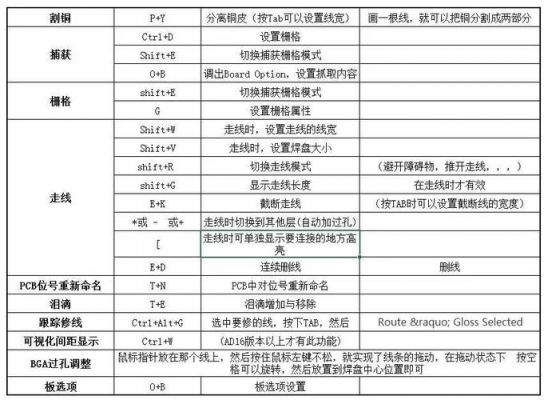 ad软件打孔快捷键（ad18怎么打孔）