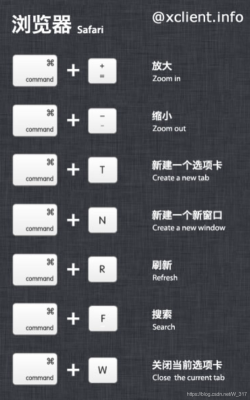 浏览器放大快捷键（电脑浏览器放大缩小快捷键）