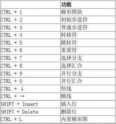 emmetcss快捷键(emu8086快捷键)-图3 emmetcss快捷键(emu8086快捷键)-图3