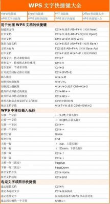 wodre时间快捷键（word时间快捷键是哪个）