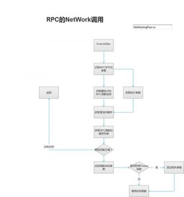 rpc批量(rpc批量调用算法)-图3 rpc批量(rpc批量调用算法)-图3