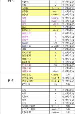UG快捷键标注(ug快速标注尺寸快捷键)-图2 UG快捷键标注(ug快速标注尺寸快捷键)-图2