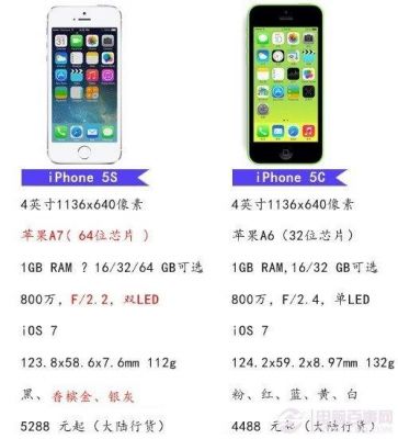 iphone5s运动（苹果5c有步数功能吗）
