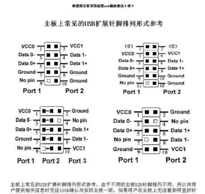 电脑外设接主板usb管脚一般是走什么协议（主板usb针脚怎么接）