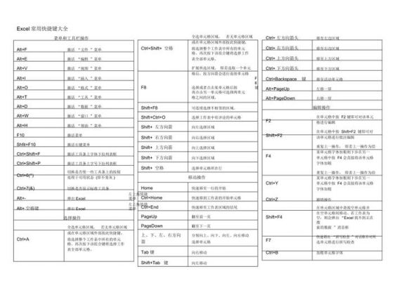 exce有哪些快捷键(excle有哪些快捷键)-图2 exce有哪些快捷键(excle有哪些快捷键)-图2