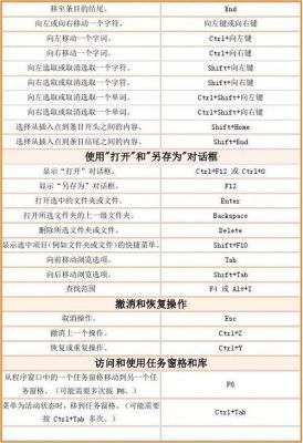 我的文档快捷键(文档快捷键ctrl加什么)-图3 我的文档快捷键(文档快捷键ctrl加什么)-图3