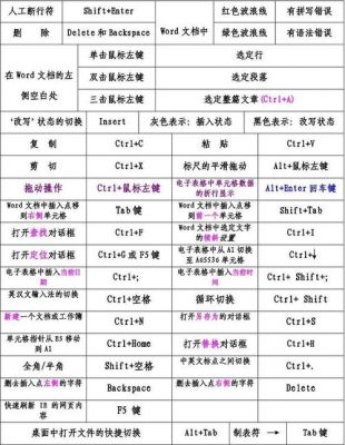 我的文档快捷键(文档快捷键ctrl加什么)-图2 我的文档快捷键(文档快捷键ctrl加什么)-图2