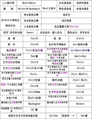 我的文档快捷键（文档快捷键ctrl加什么）-图2