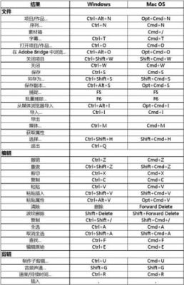 pr素材倒放快捷键(pr让素材倒放)-图2 pr素材倒放快捷键(pr让素材倒放)-图2