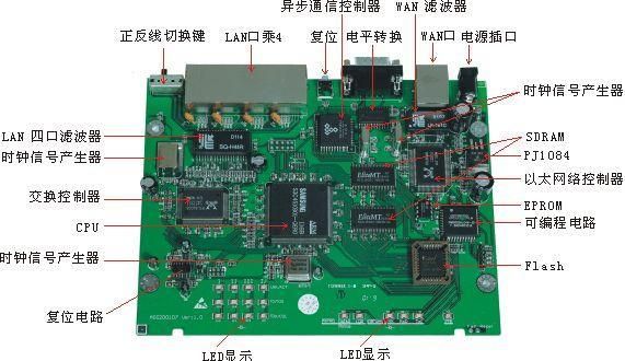 4G路由器模块主板方案（4g路由器模块主板方案设置）