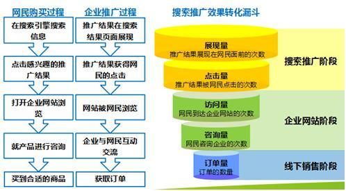 网络推广批量操作（网络推广怎样进行排名靠前）