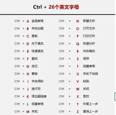 ctrl的快捷键.(ctrl的快捷用法)-图2 ctrl的快捷键.(ctrl的快捷用法)-图2