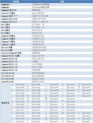 苹果电脑文档保存快捷键（苹果电脑文档保存快捷键在哪）