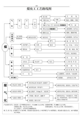 工艺路线批量显示(批量导工艺路线)-图1 工艺路线批量显示(批量导工艺路线)-图1