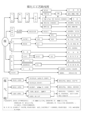 工艺路线批量显示(批量导工艺路线)-图3 工艺路线批量显示(批量导工艺路线)-图3
