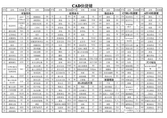多段线的快捷键(cad把一条整线拆分成多段线的快捷键)-图3 多段线的快捷键(cad把一条整线拆分成多段线的快捷键)-图3