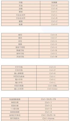 wps文字保存快捷键（wps保存文档快捷键）