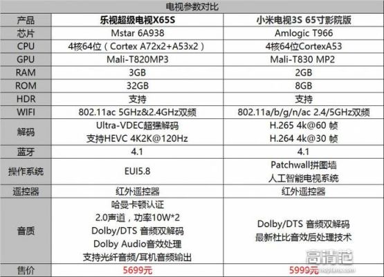 5s和x6的简单介绍-图3 5s和x6的简单介绍-图3