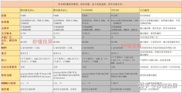 shieldtv快捷键（tvp快捷键）-图2