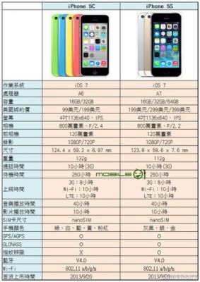 iphone5s的尺寸（iphone5s机身尺寸）