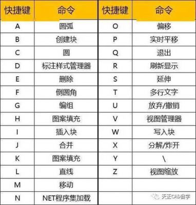 cad快捷键hn(cad快捷键后退一步)-图3 cad快捷键hn(cad快捷键后退一步)-图3