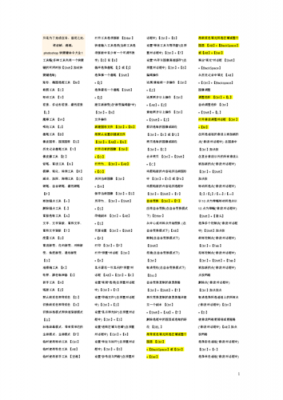 ps透明度快捷键(ps透明度快捷键更改)-图1 ps透明度快捷键(ps透明度快捷键更改)-图1