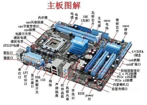 电脑主板的功能原理（电脑主板的功能原理图解）-图1