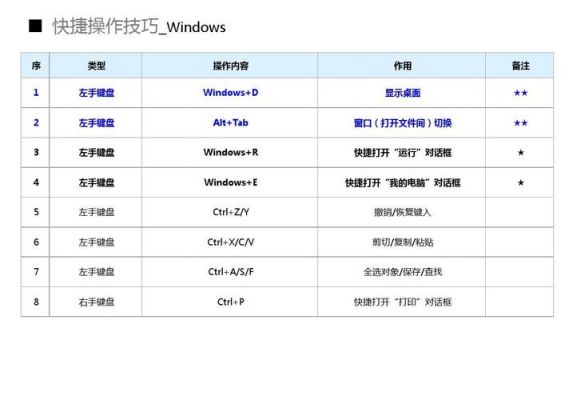 快捷键基本操作（快捷键基本操作是什么）