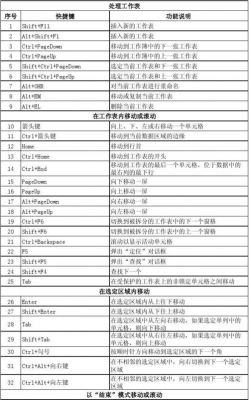 excel表格插入快捷键(word上下页)-图2 excel表格插入快捷键(word上下页)-图2