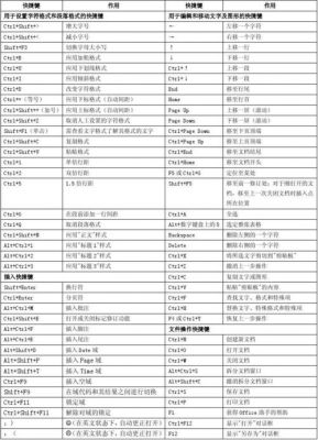 文档编辑快捷键(word文字编辑快捷键)-图1 文档编辑快捷键(word文字编辑快捷键)-图1