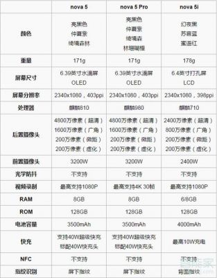 华为5s与5x区别(华为5和5i哪个好)-图2 华为5s与5x区别(华为5和5i哪个好)-图2